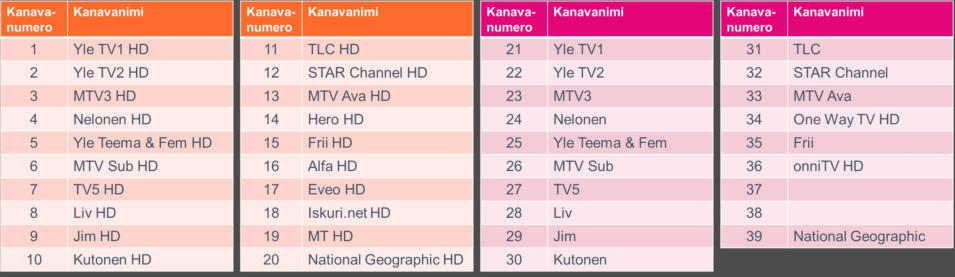 TV kanavakartta