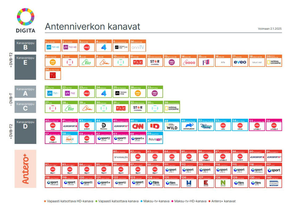 antenniverkon kanavat